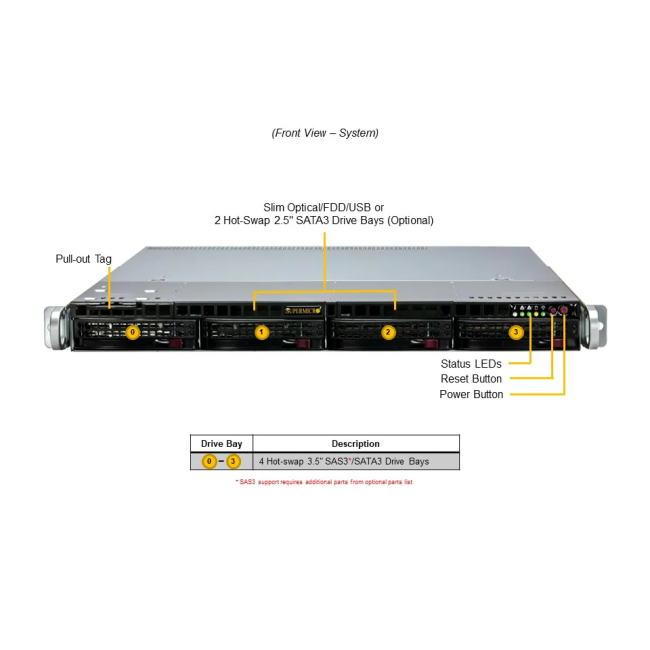 Сервер в сборе SuperMicro SYS-511R-M (bundle1) Сервер в сборе SuperMicro SYS-511R-M (bundle1)