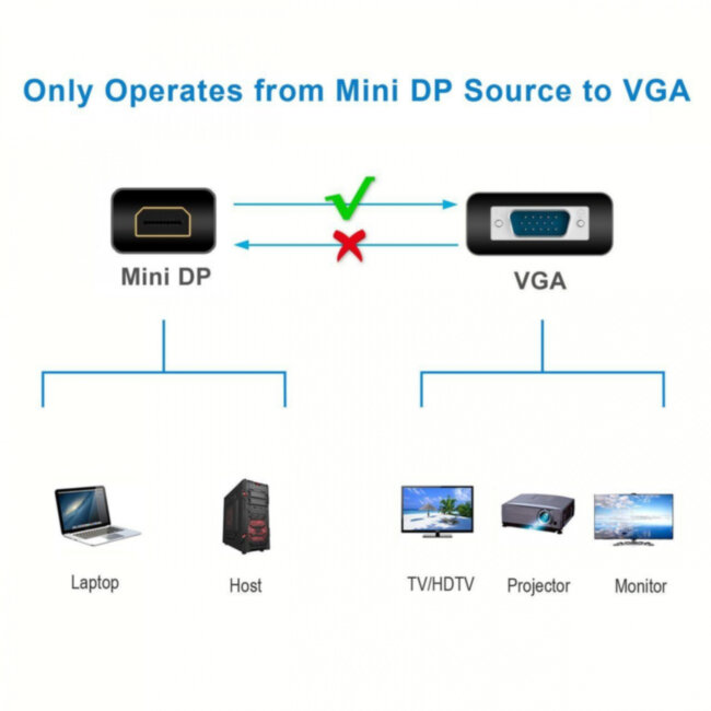 Кабель-переходник Mini DisplayPort (M) -> VGA (F) VCOM <VHD6070> VCOM Mini DisplayPort (m) to VGA (f)