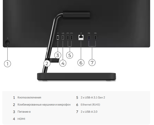 Моноблок Lenovo F0FY00P4RU Моноблок Lenovo F0FY00P4RU