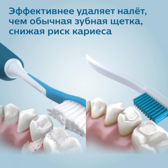 Зубная щетка Philips Philips Sonicare ForKids HX6322/04 Зубная щетка Philips Philips Sonicare ForKids HX6322/04