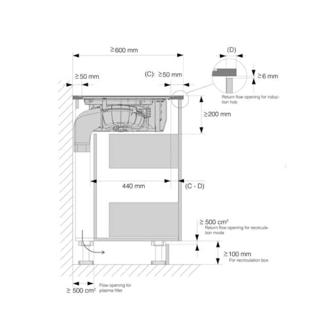 Индукционная варочная панель ASKO ASKO HIHD854GF