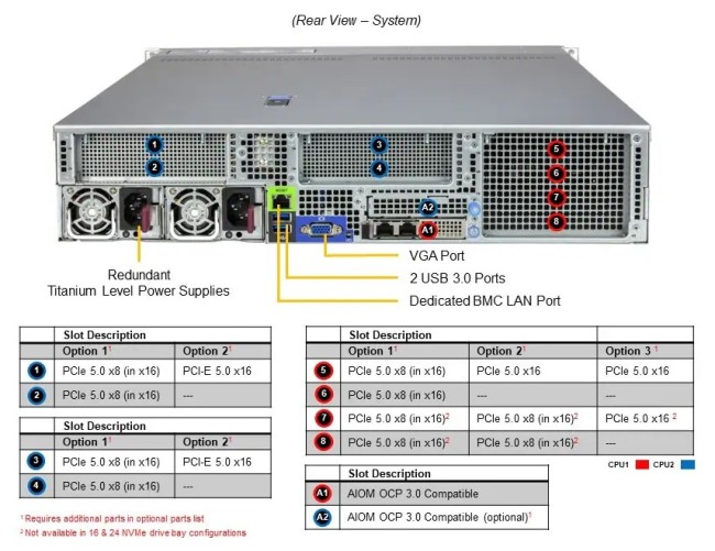 Серверная платформа SuperMicro SYS-222H-TN Серверная платформа SuperMicro SYS-222H-TN