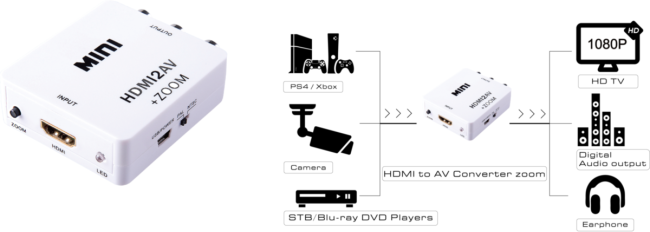 Greenconnect Мультимедиа professional конвертер HDMI -> AV серия Greenline GL-v126 Greenconnect Конвертер Greenline HDMI > AV 1.3 Greenline