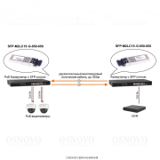Трансивер OSNOVO SFP-M2LC15-G-850-850 Трансивер OSNOVO SFP-M2LC15-G-850-850