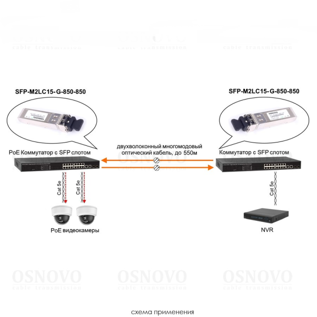 Трансивер OSNOVO SFP-M2LC15-G-850-850 Трансивер OSNOVO SFP-M2LC15-G-850-850