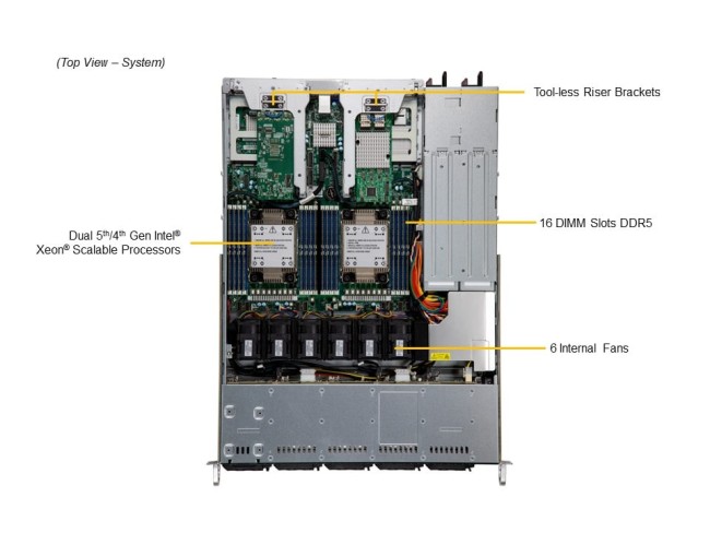 Серверная платформа SuperMicro SYS-121C-TN10R (bundle11) Серверная платформа SuperMicro SYS-121C-TN10R (bundle11)