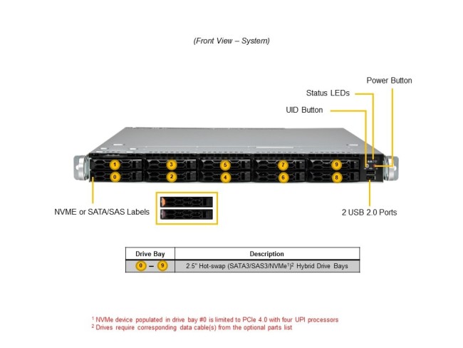 Серверная платформа SuperMicro SYS-121C-TN10R (bundle11) Серверная платформа SuperMicro SYS-121C-TN10R (bundle11)