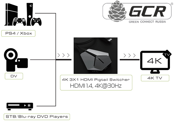Greenconnect Переключатель HDMI 1.4, 4K@30Hz, 3 к 1 серия Greenline GL-vSW301 Greenconnect Переключатель Greenline HDMI 1.4, 4K@30Hz, 3 к 1 Greenconnect Переключатель HDMI 1.4, 4K@30Hz, 3 к 1 серия Greenline GL-vSW301 Greenconnect Переключатель Greenline HDMI 1.4, 4K@30Hz, 3 к 1