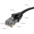 GCR Патч-корд прямой 3.0m UTP кат.6, черный, 24 AWG, ethernet high speed, RJ45, T568B, GCR-52530 Greenconnect RJ45(m) - RJ45(m) Cat. 6 U/UTP PVC 3м