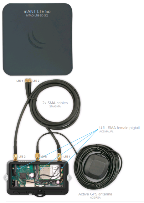 Точка доступа Mikrotik LtAP mini LTE kit