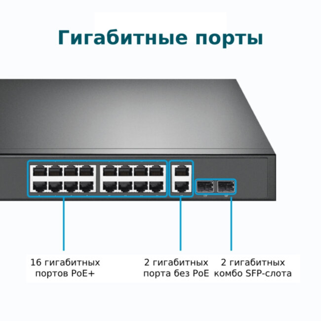 Коммутатор TP-Link TL-SG1218MP