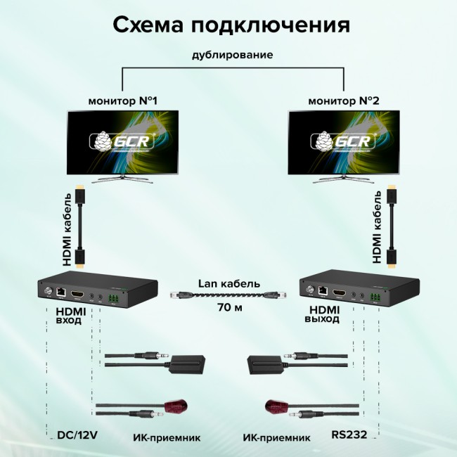 Удлинитель Greenconnect GCR-54691 Удлинитель Greenconnect GCR-54691