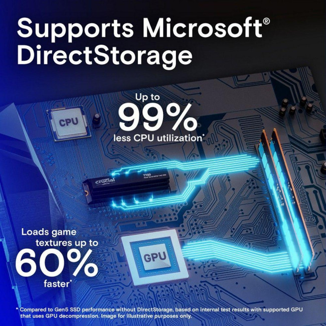 Твердотельный накопитель Crucial CT2000T700SSD3 Твердотельный накопитель Crucial CT2000T700SSD3